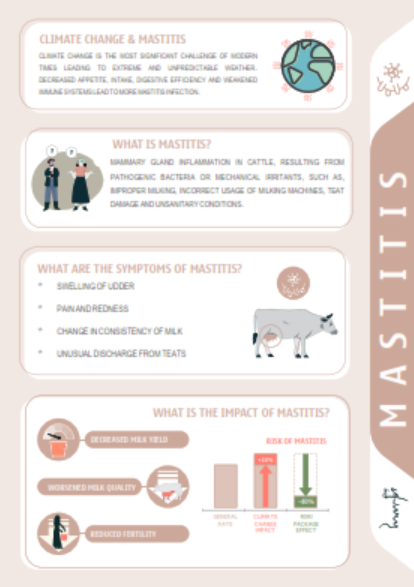 ROKI – Mastitis Prevention in Cattle